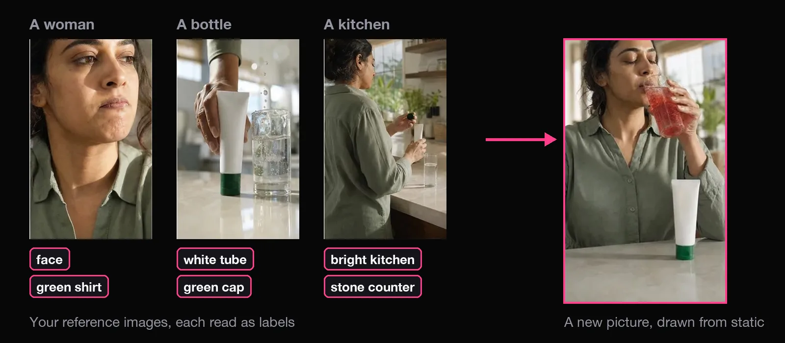 Three reference images (a woman, a white tube with a green cap, a kitchen), each with labels, and the new picture of her drinking at the counter with the tube